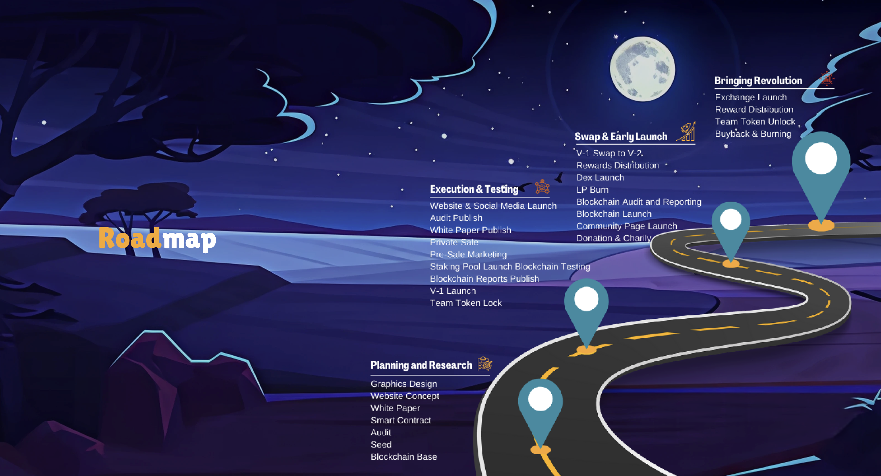 Project roadmap timeline
